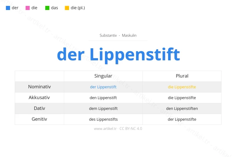 Welcher Artikel ist Lippenstift auf Deutsch?