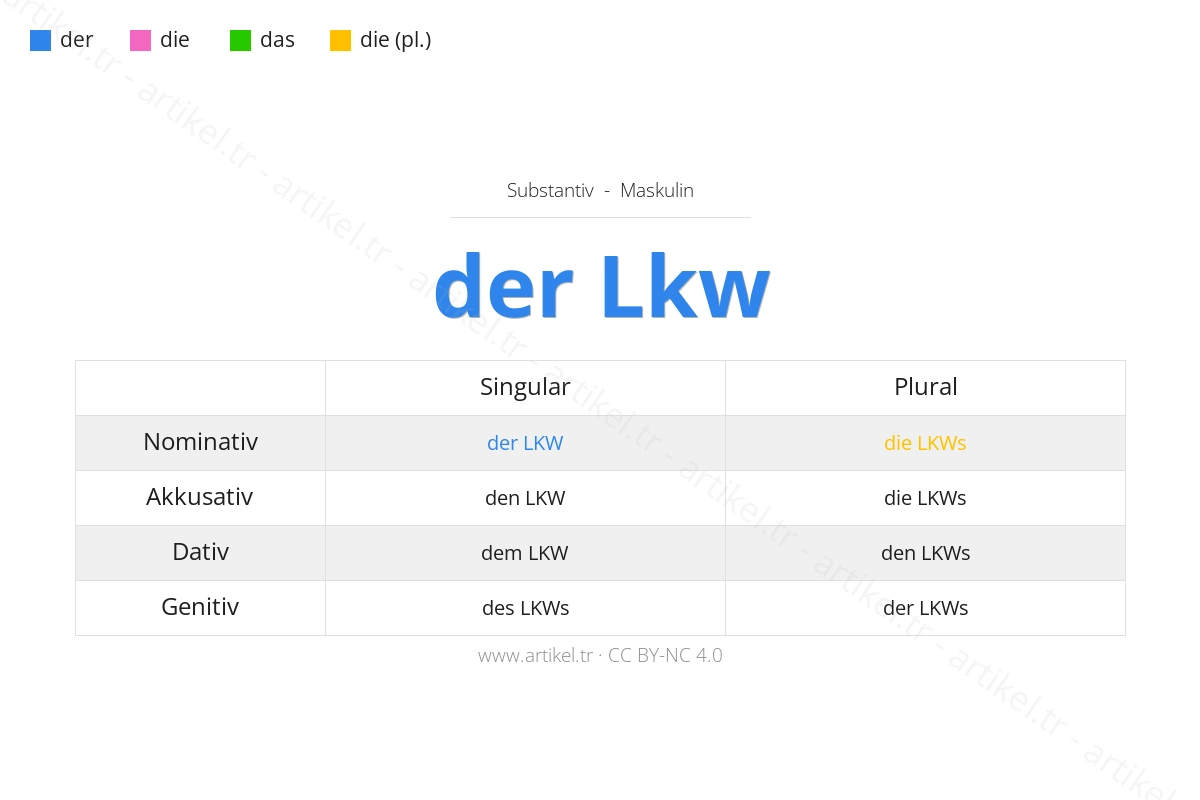 Welcher Artikel ist LKW auf Deutsch?