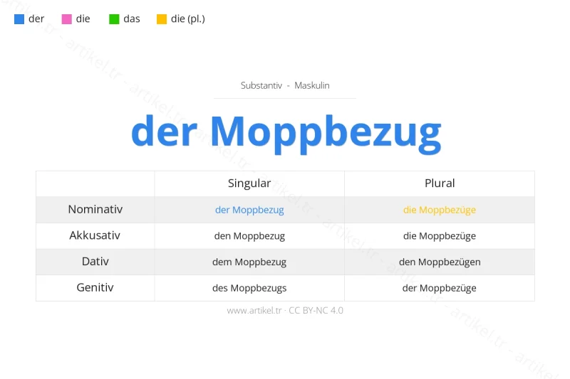 Welcher Artikel ist Moppbezug auf Deutsch?