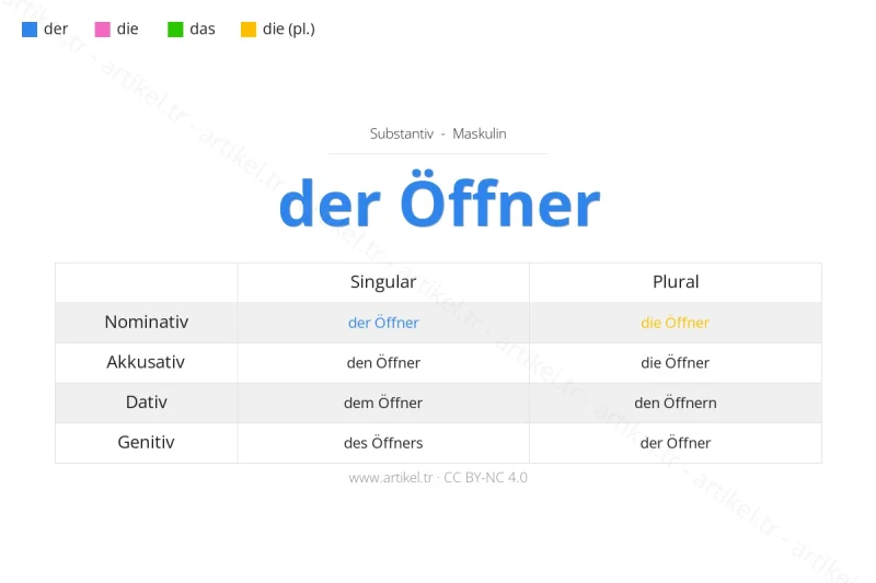 ما هي أداة التعريف لكلمة Öffner بالألمانية؟