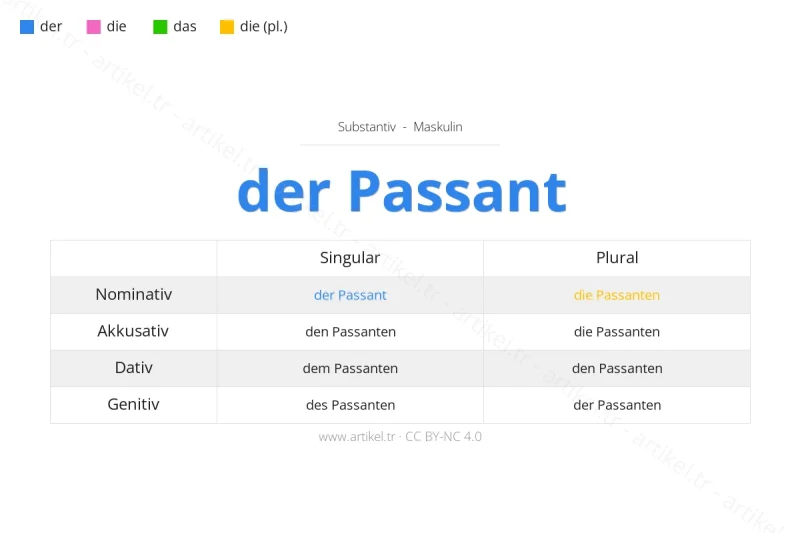 ما هي أداة التعريف لكلمة Passant بالألمانية؟