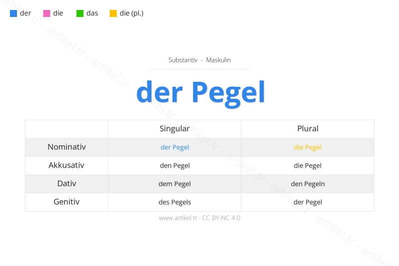 ما هي أداة التعريف لكلمة Pegel بالألمانية؟
