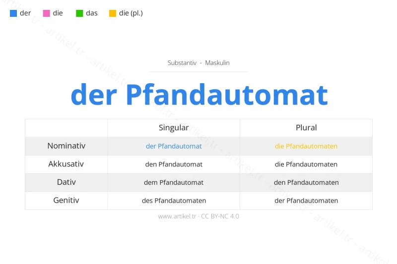 ما هي أداة التعريف لكلمة Pfandautomat بالألمانية؟