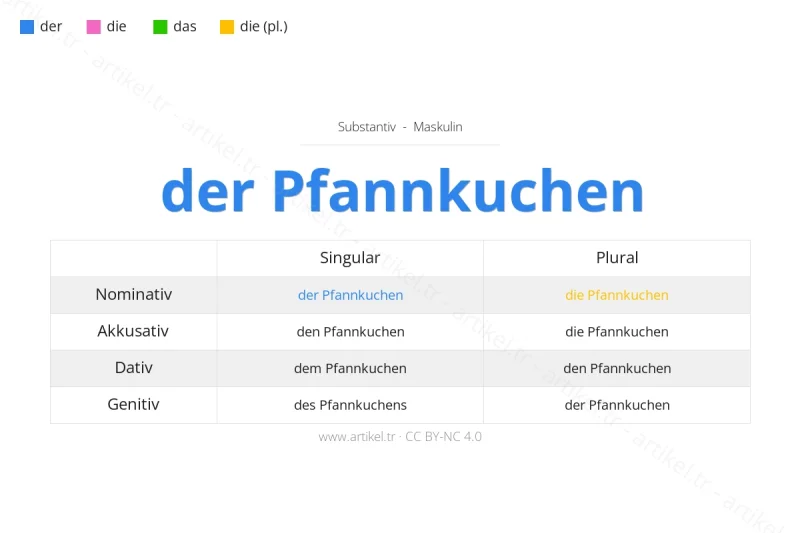 Welcher Artikel ist Pfannkuchen auf Deutsch?