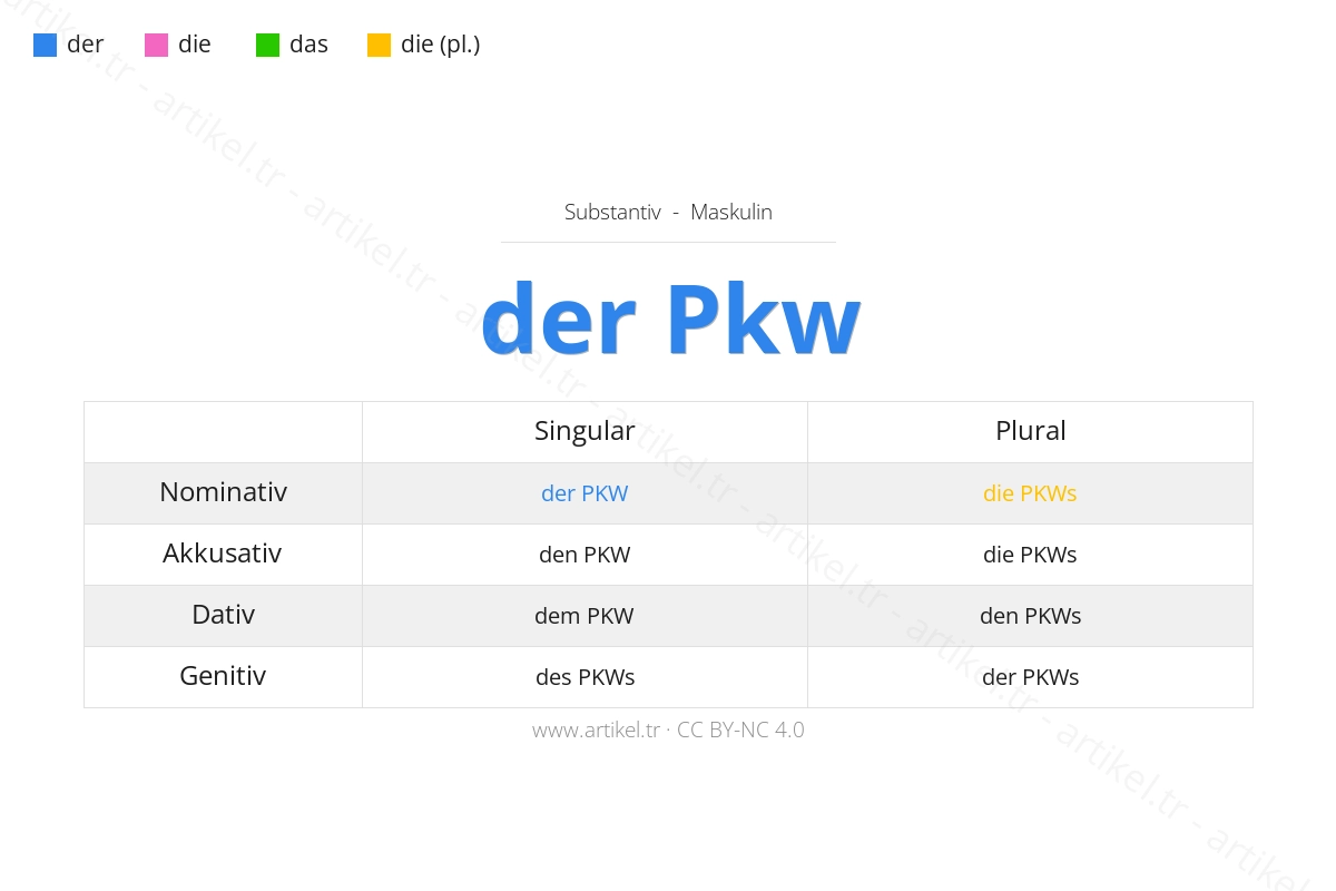 Welcher Artikel ist PKW auf Deutsch?