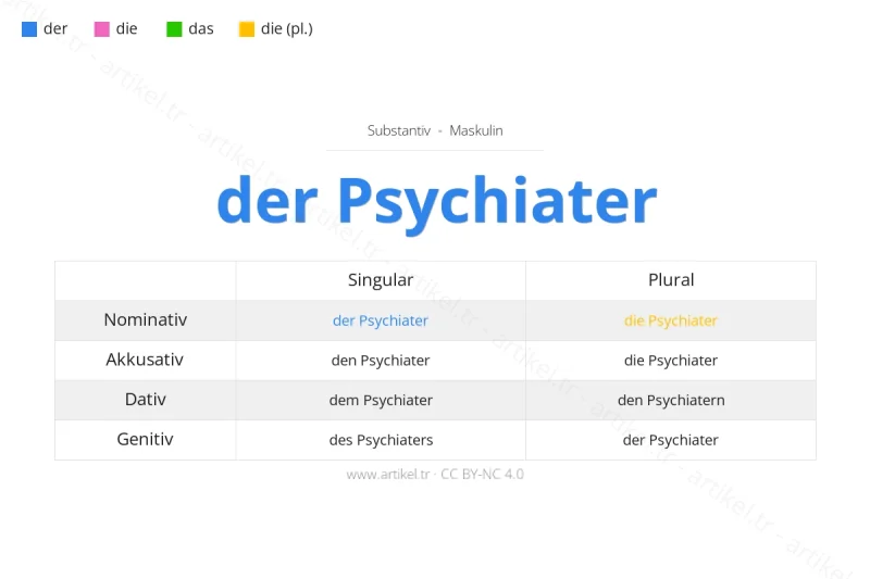Welcher Artikel ist Psychiater auf Deutsch?