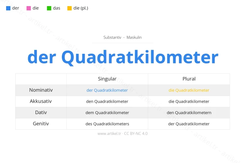 Welcher Artikel ist Quadratkilometer auf Deutsch?