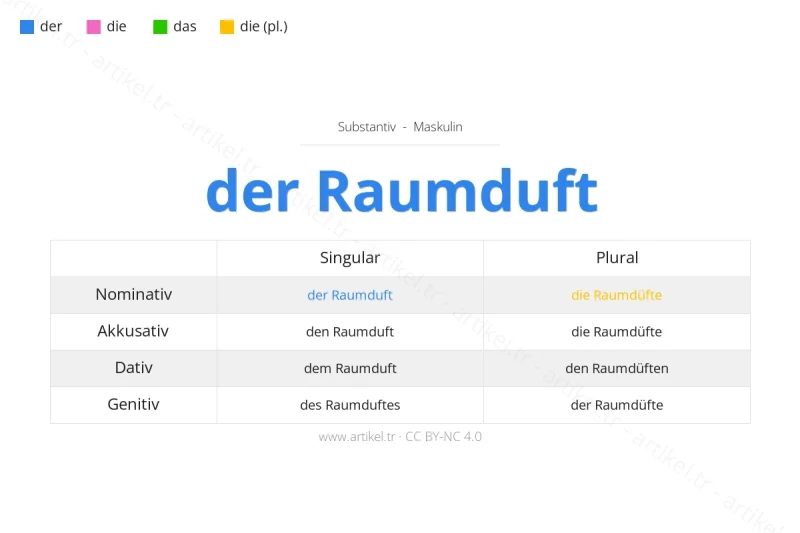 Welcher Artikel ist Raumduft auf Deutsch?
