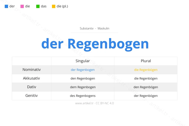 ما هي أداة التعريف لكلمة Regenbogen بالألمانية؟