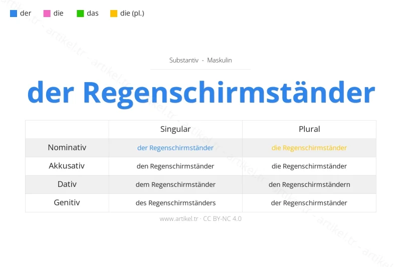 ما هي أداة التعريف لكلمة Regenschirmständer بالألمانية؟
