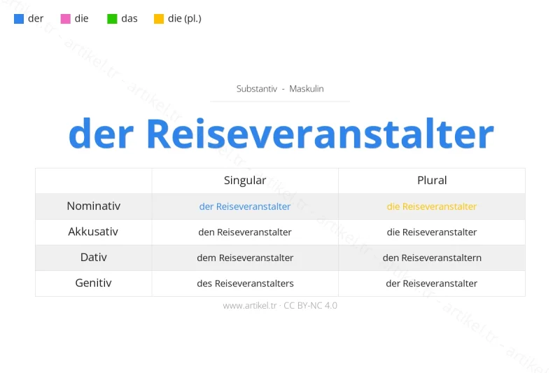 Welcher Artikel ist Reiseveranstalter auf Deutsch?