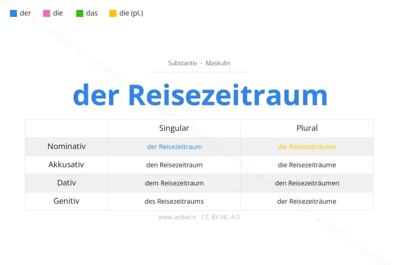 Welcher Artikel ist Reisezeitraum auf Deutsch?