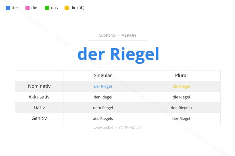 ما هي أداة التعريف لكلمة Riegel بالألمانية؟