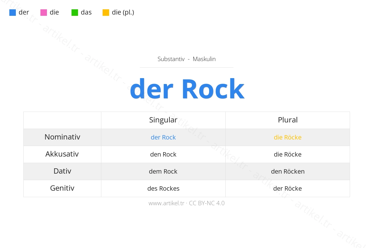 What is the Article of Rock in German?