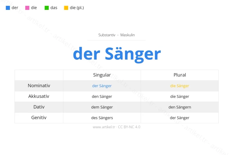 ما هي أداة التعريف لكلمة Sänger بالألمانية؟