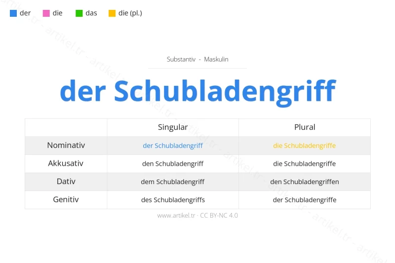 ما هي أداة التعريف لكلمة Schubladengriff بالألمانية؟