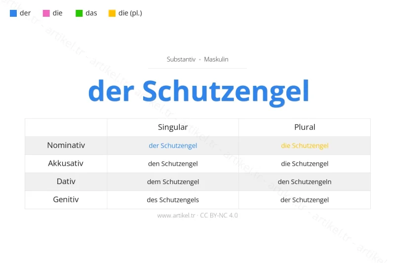 ما هي أداة التعريف لكلمة Schutzengel بالألمانية؟