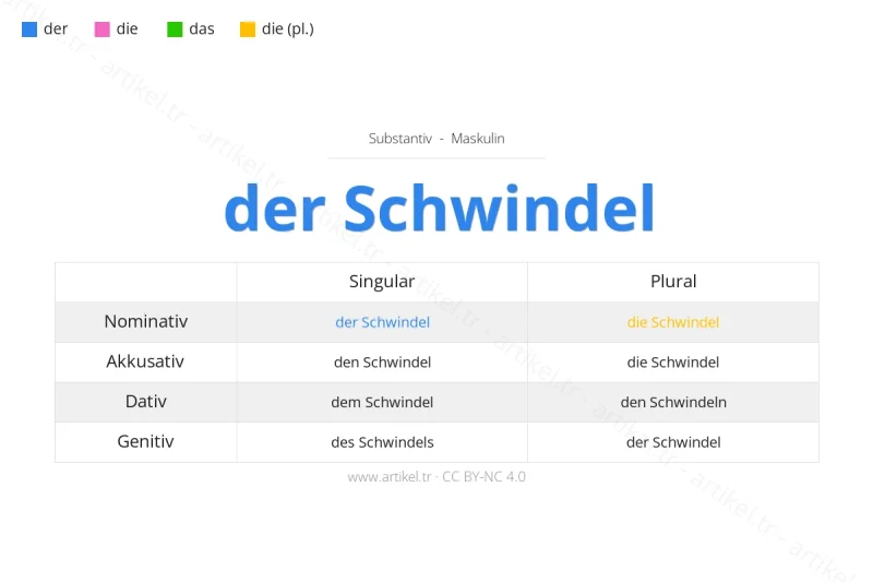 ما هي أداة التعريف لكلمة Schwindel بالألمانية؟