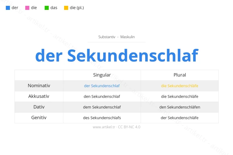 ما هي أداة التعريف لكلمة Sekundenschlaf بالألمانية؟