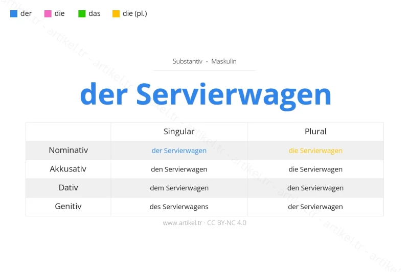 ما هي أداة التعريف لكلمة Servierwagen بالألمانية؟