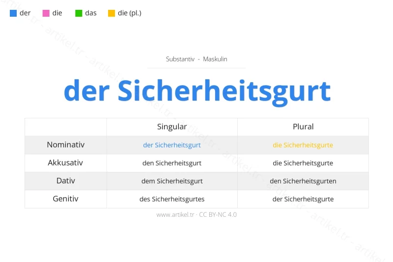 ما هي أداة التعريف لكلمة Sicherheitsgurt بالألمانية؟