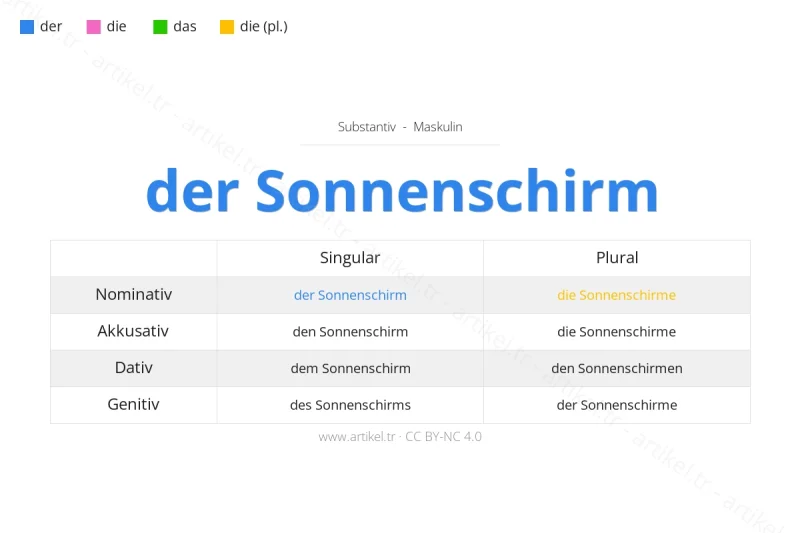 ما هي أداة التعريف لكلمة Sonnenschirm بالألمانية؟