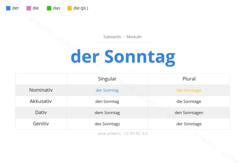 Welcher Artikel ist Sonntag auf Deutsch?