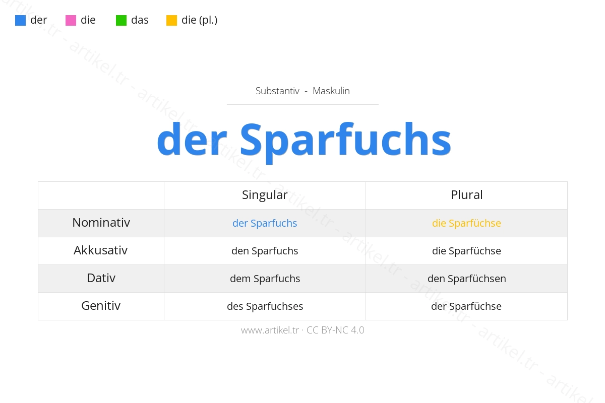 What is the Article of Sparfuchs in German?