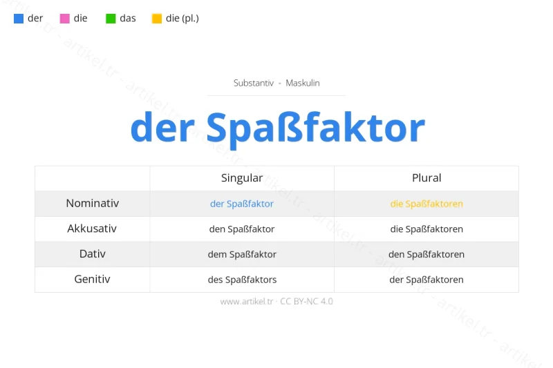 ما هي أداة التعريف لكلمة Spaßfaktor بالألمانية؟