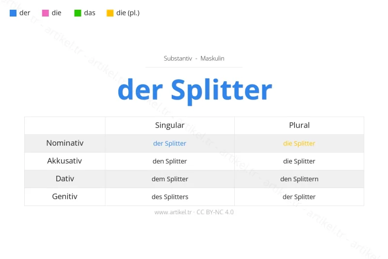 ما هي أداة التعريف لكلمة Splitter بالألمانية؟