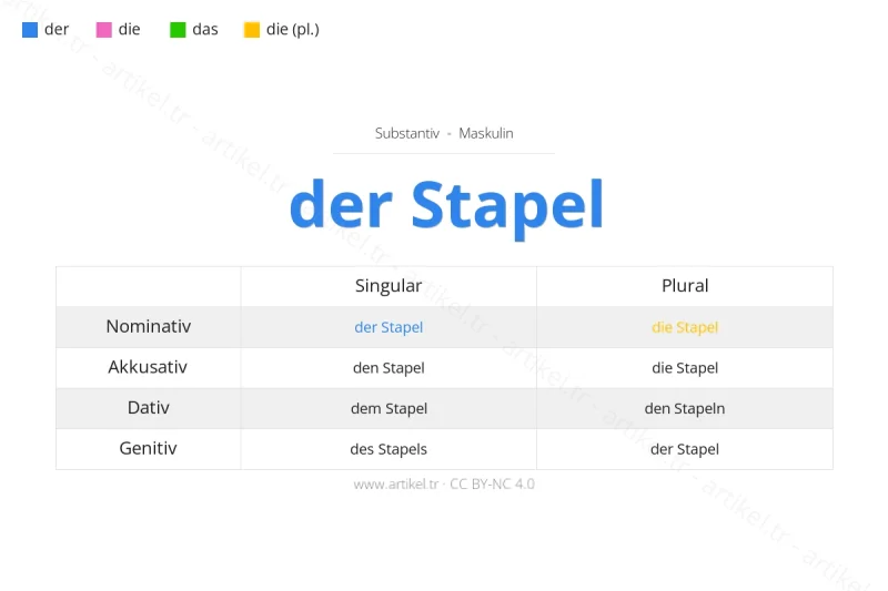 ما هي أداة التعريف لكلمة Stapel بالألمانية؟