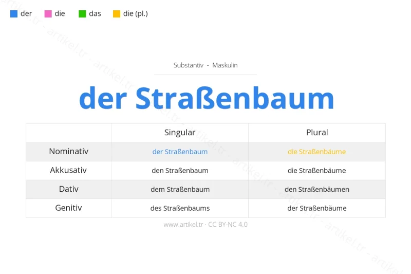 ما هي أداة التعريف لكلمة Straßenbaum بالألمانية؟