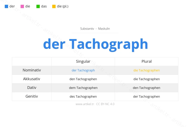 ما هي أداة التعريف لكلمة Tachograph بالألمانية؟