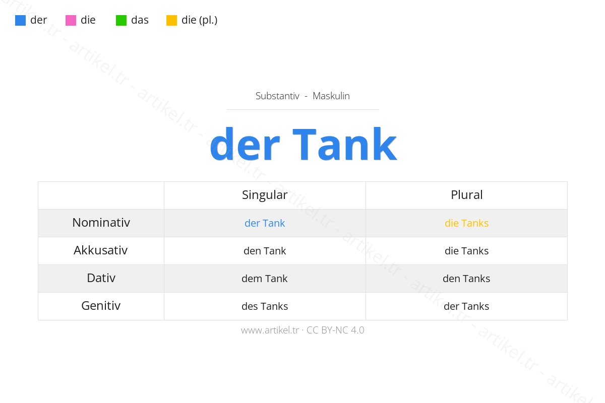Welcher Artikel ist Tank auf Deutsch?