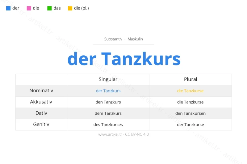What is the Article of Tanzkurs in German?