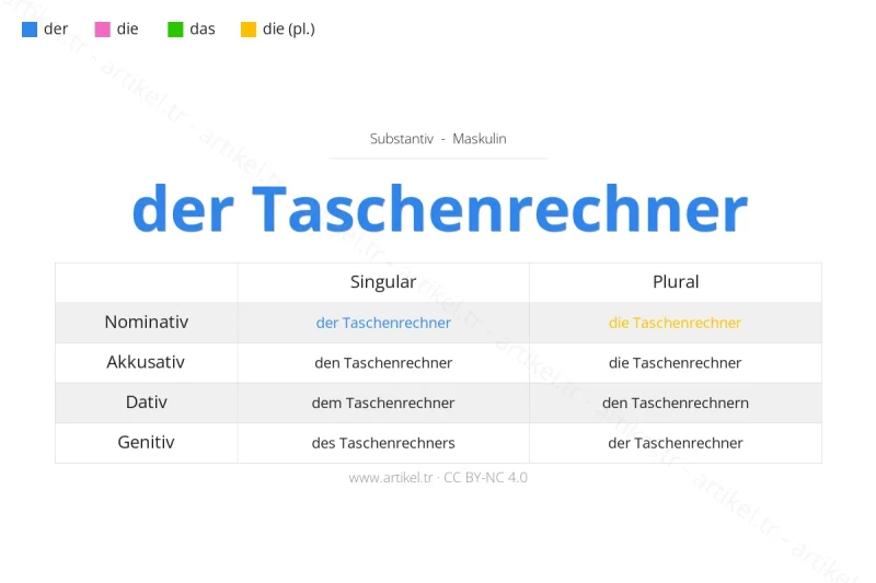 ما هي أداة التعريف لكلمة Taschenrechner بالألمانية؟