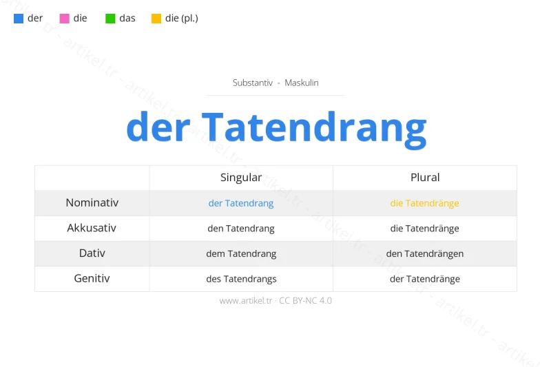 ما هي أداة التعريف لكلمة Tatendrang بالألمانية؟