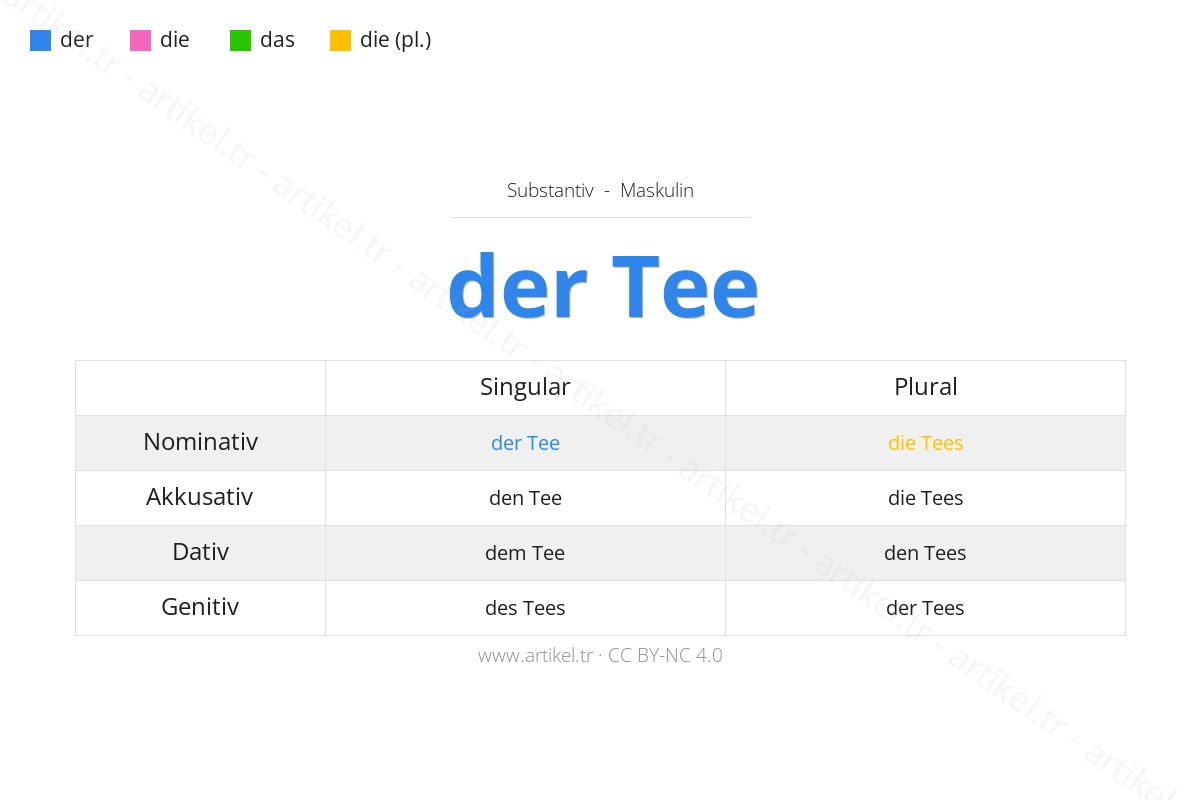 Welcher Artikel ist Tee auf Deutsch?