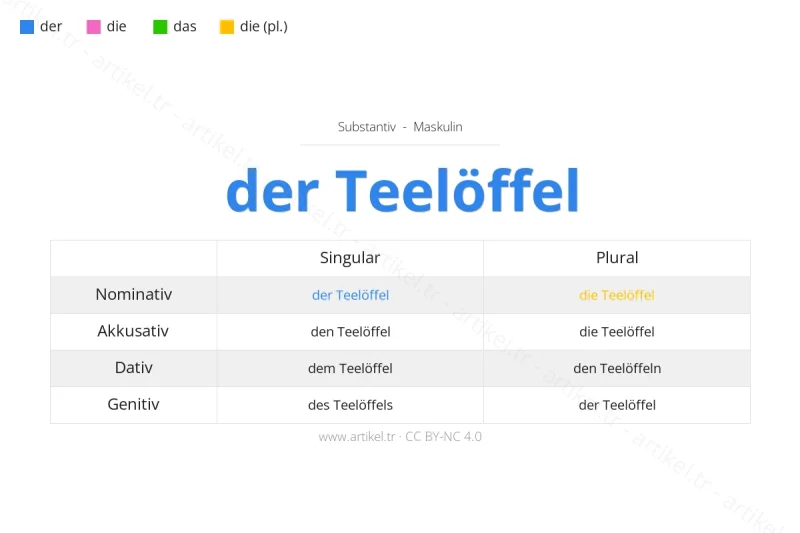 Welcher Artikel ist Teelöffel auf Deutsch?