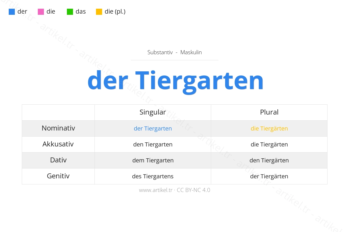 Almanca'da Tiergarten Artikeli Nedir?