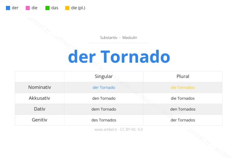 Welcher Artikel ist Tornado auf Deutsch?