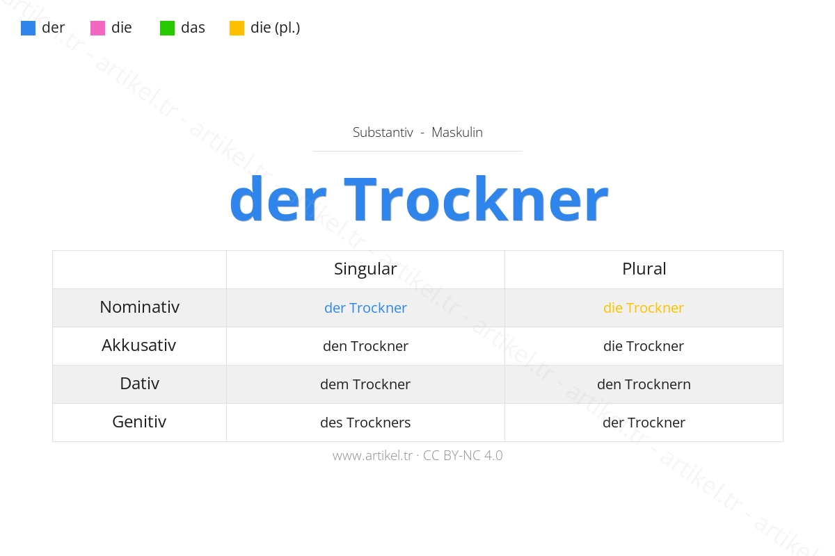 What is the Article of Trockner in German?