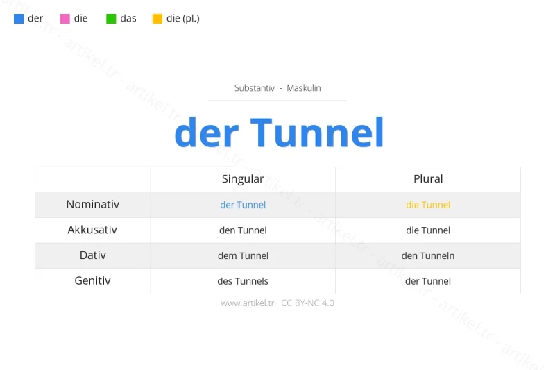 ما هي أداة التعريف لكلمة Tunnel بالألمانية؟
