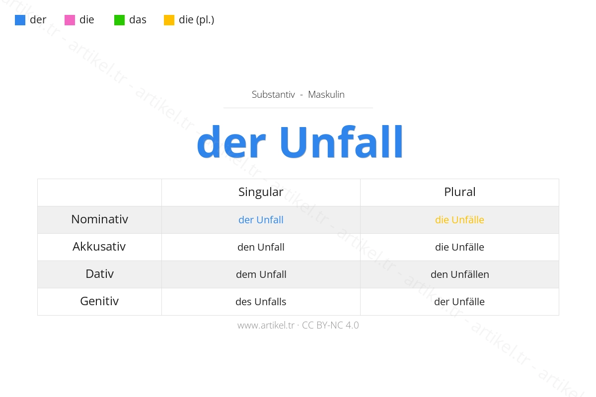 What is the Article of Unfall in German?