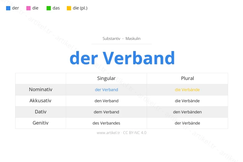 What is the Article of Verband in German?