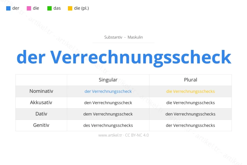 Welcher Artikel ist Verrechnungsscheck auf Deutsch?