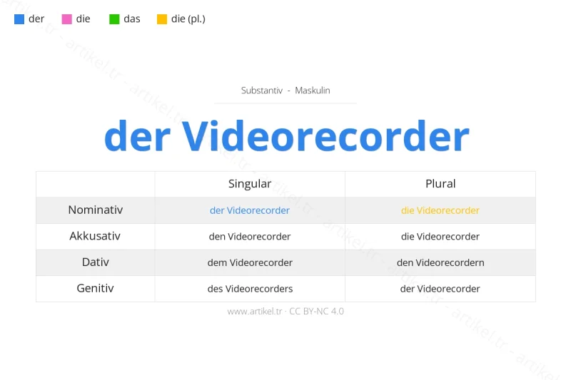 Welcher Artikel ist Videorecorder auf Deutsch?