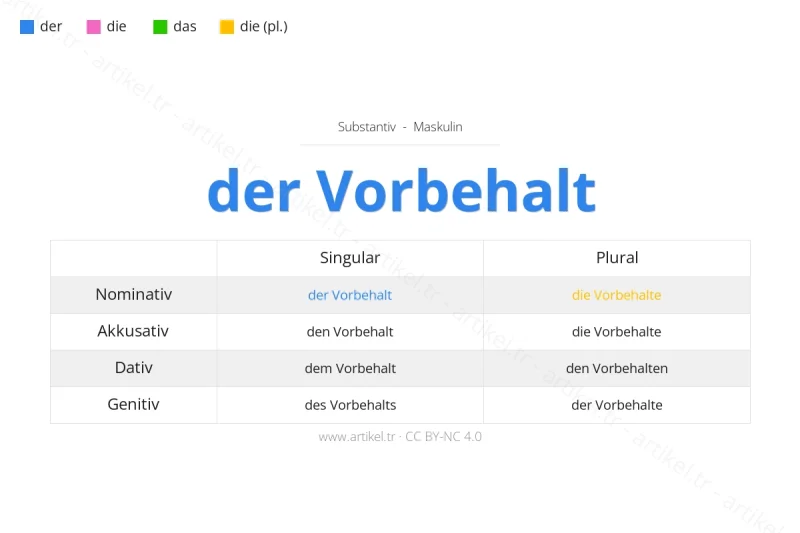 ما هي أداة التعريف لكلمة Vorbehalt بالألمانية؟