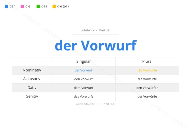 ما هي أداة التعريف لكلمة Vorwurf بالألمانية؟