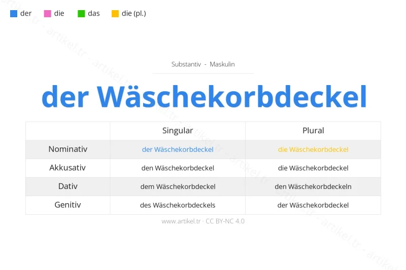 ما هي أداة التعريف لكلمة Wäschekorbdeckel بالألمانية؟